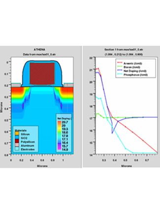 Silvaco TCAD - Simulator