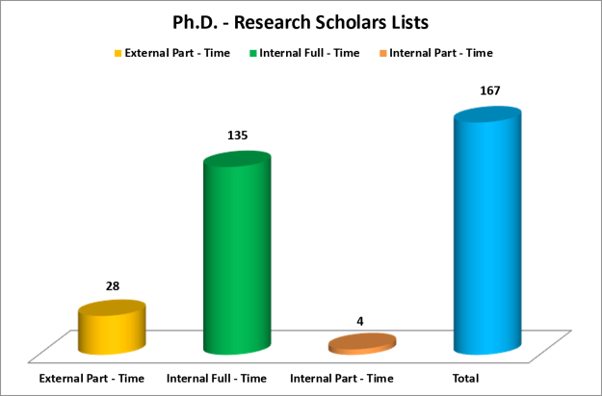 phd_degree