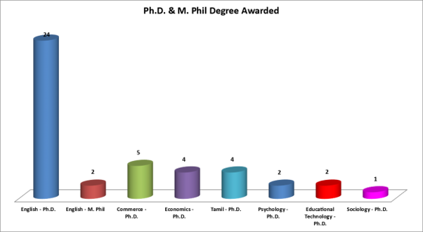 phd_degree