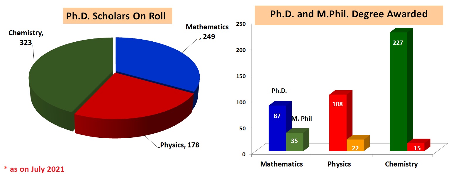 phd_degree