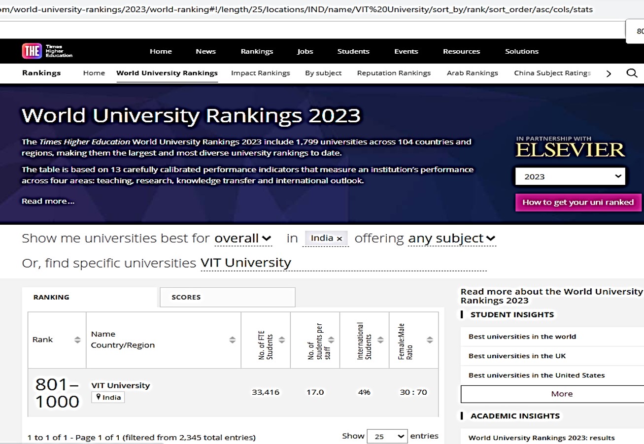 QS-Rank-2023