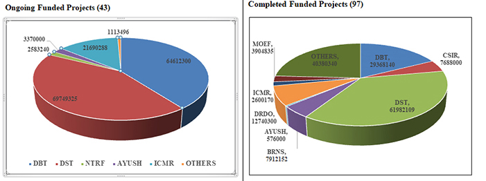 sbst-project