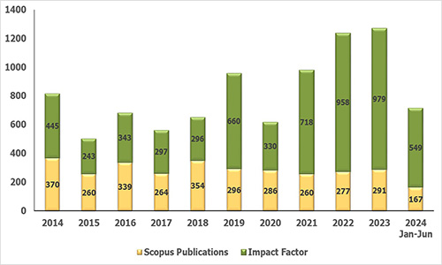 sbst-publications