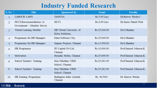 indfund