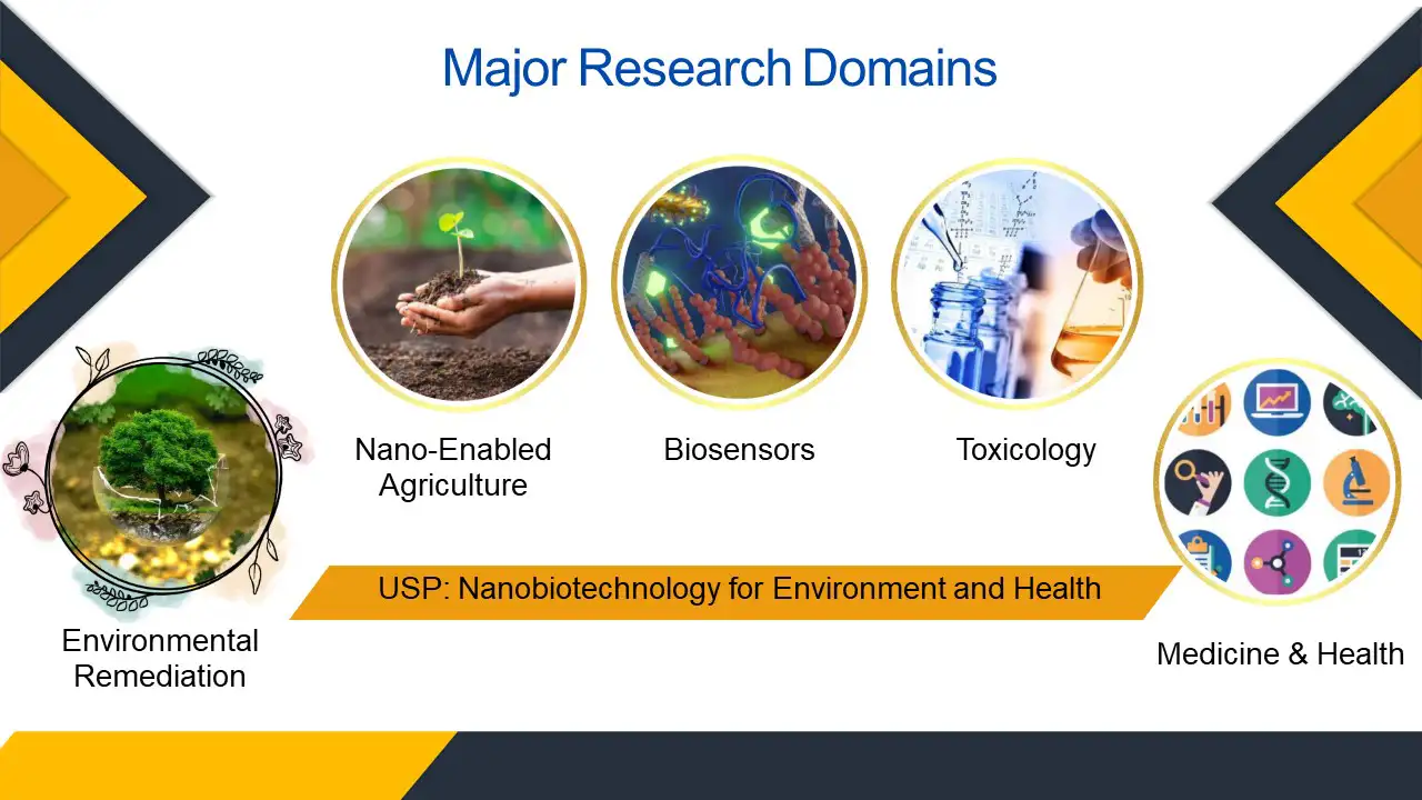 Slide3